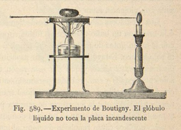 Experiment Boutigny