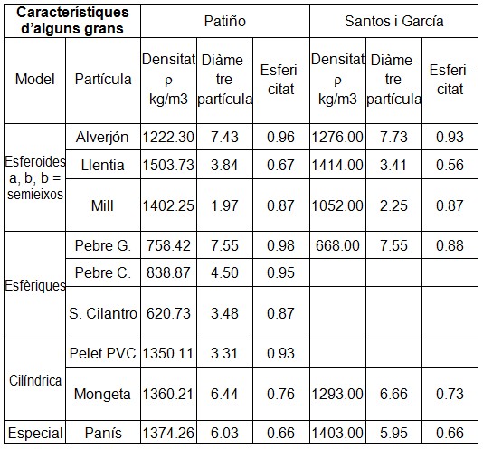 Caracteristiques d'alguns grans