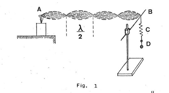 Ones estacionaries en cordes