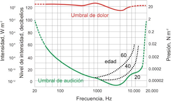 umbral-audicion-600