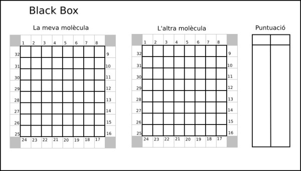 blackbox-tablero
