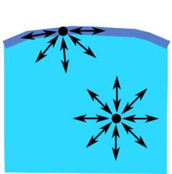 WassermoleküleInTröpfchen