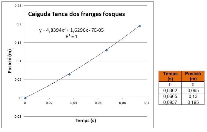 Caiguda tanca grafica full calcul.jpg
