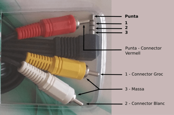 Connector definicio puntes