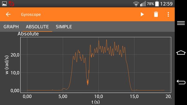 Gir assecadora enciams PhyPhox Screenshot 1