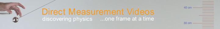 Direct mesurament video logo