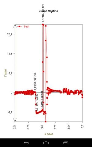 LabPlotnFit caiguda lliure PTBS