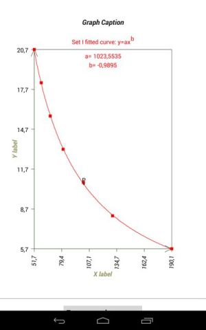 LabPlotnFit PressioVolum