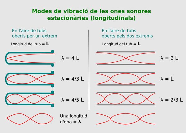 Modes de vibracio 2600