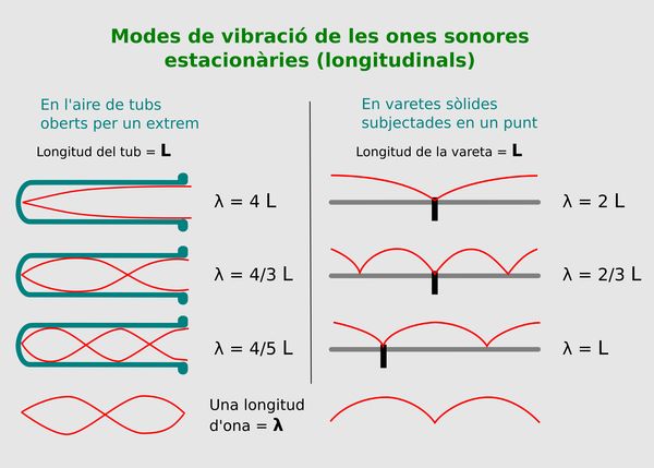 Modes de vibracio 600