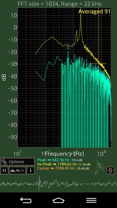 Spectrum Analiser 1 400
