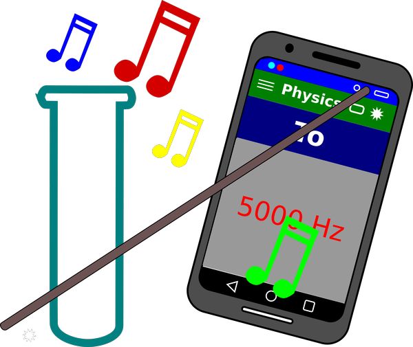Velocitat del so 1600