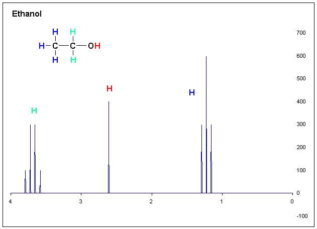 1H_NMR_Ethanol_Coupling_shown