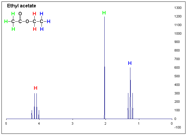 1H_NMR_Ethyl_Acetate_Coupling_shown