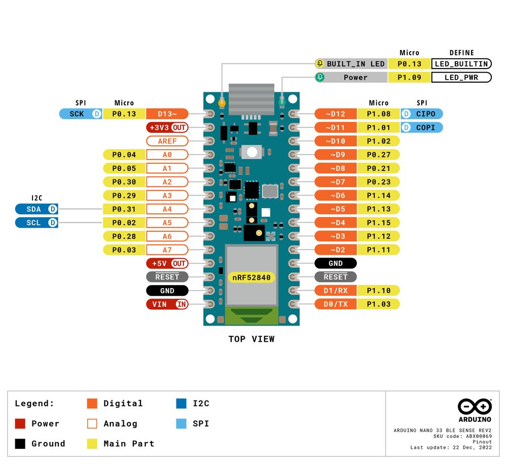 Nova versió d’Arduino Nano 33 BLE Sense REV2 amb Phyphox i Science ...